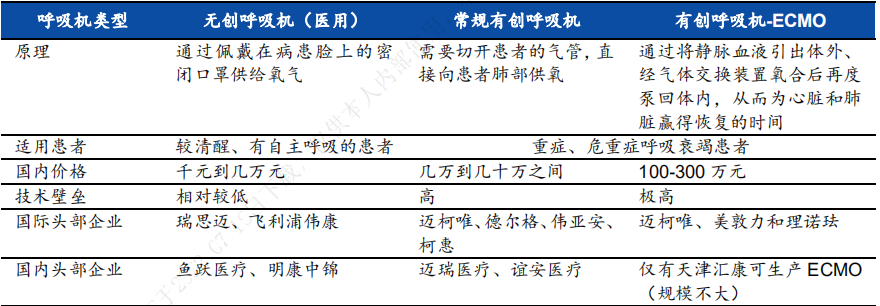 大疫第三年，呼吸机还香吗？