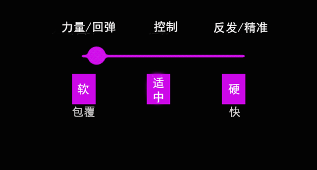 胜负悬一“线”，你知道你的球拍适合什么拍线么？