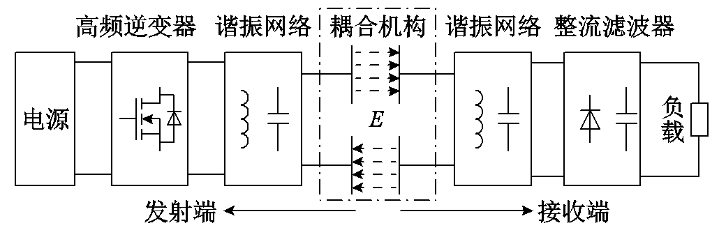 重慶大學(xué)科研人員發(fā)表電場耦合無線電能傳輸技術(shù)的研究綜述