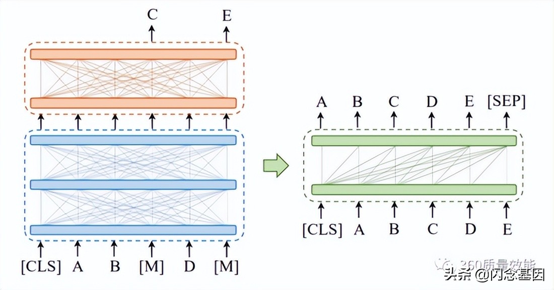 智能化自动生成文本总结的方法