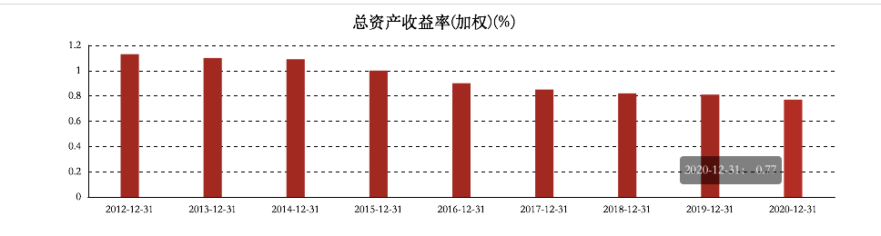北京银行的股息率能够保持长期增长吗？