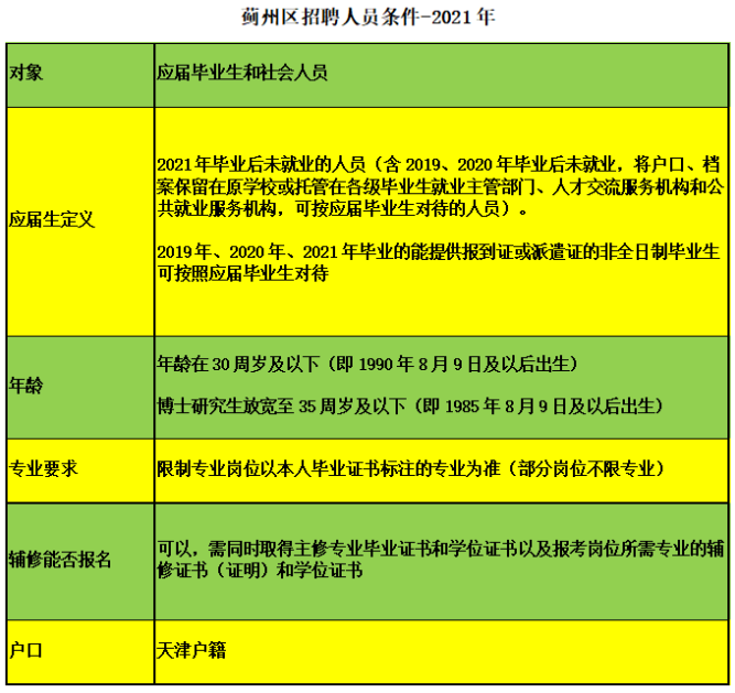 蓟县教师招聘2017（2022蓟州招聘人数会不会增加）