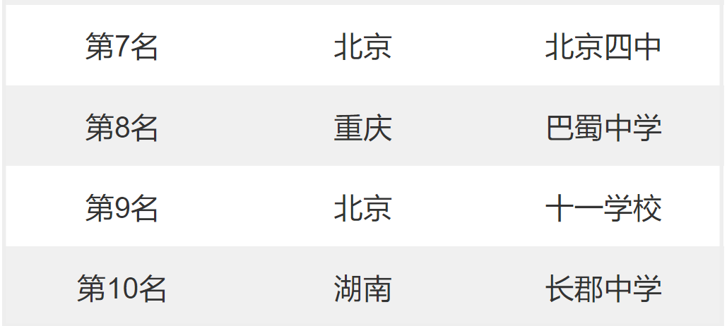 全国排名前十的高中（全国排名前十的高中教育部）-第3张图片-科灵网