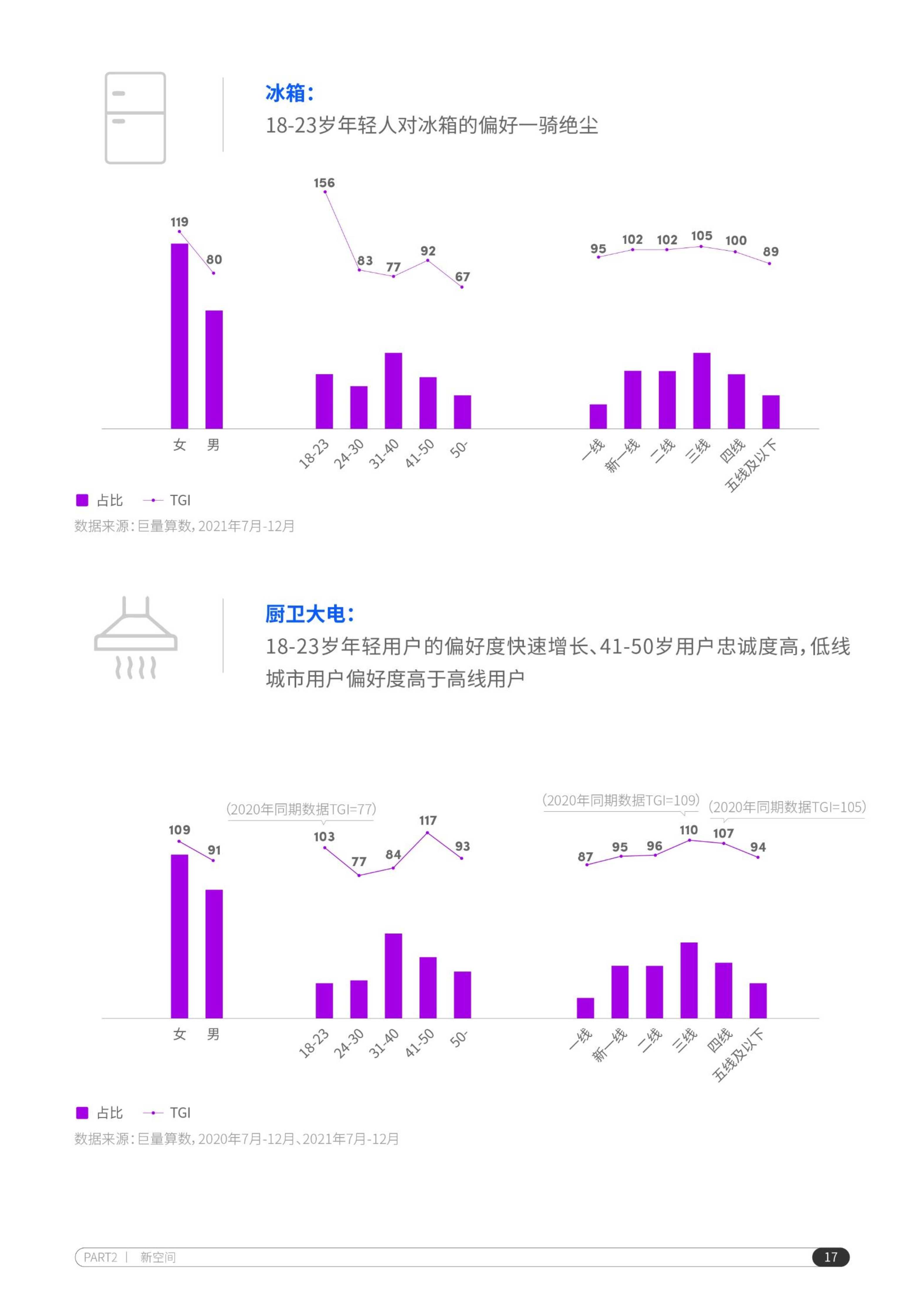 2022抖音电商家电行业洞察报告