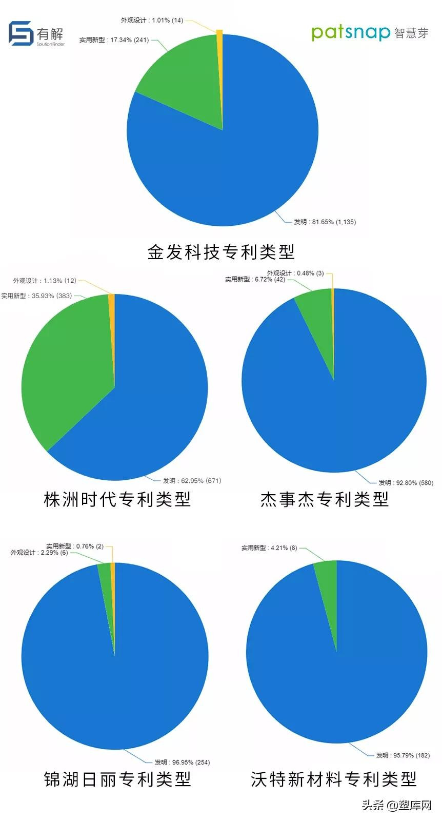 中国改性塑料企业创新力哪家强？