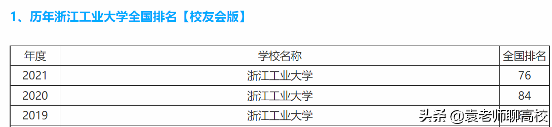 南京工业大学与浙江工业大学，两所省重点大学，谁是双非工业第一