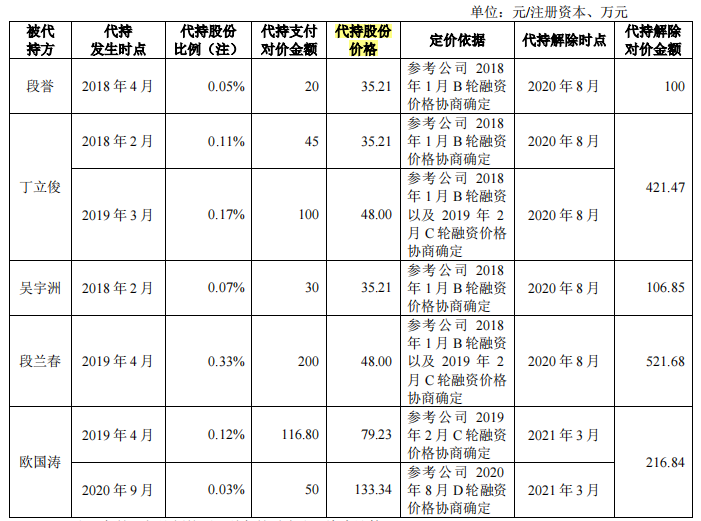 素士科技小米系关联交易顽疾或难解，扶上市急减持真金几何