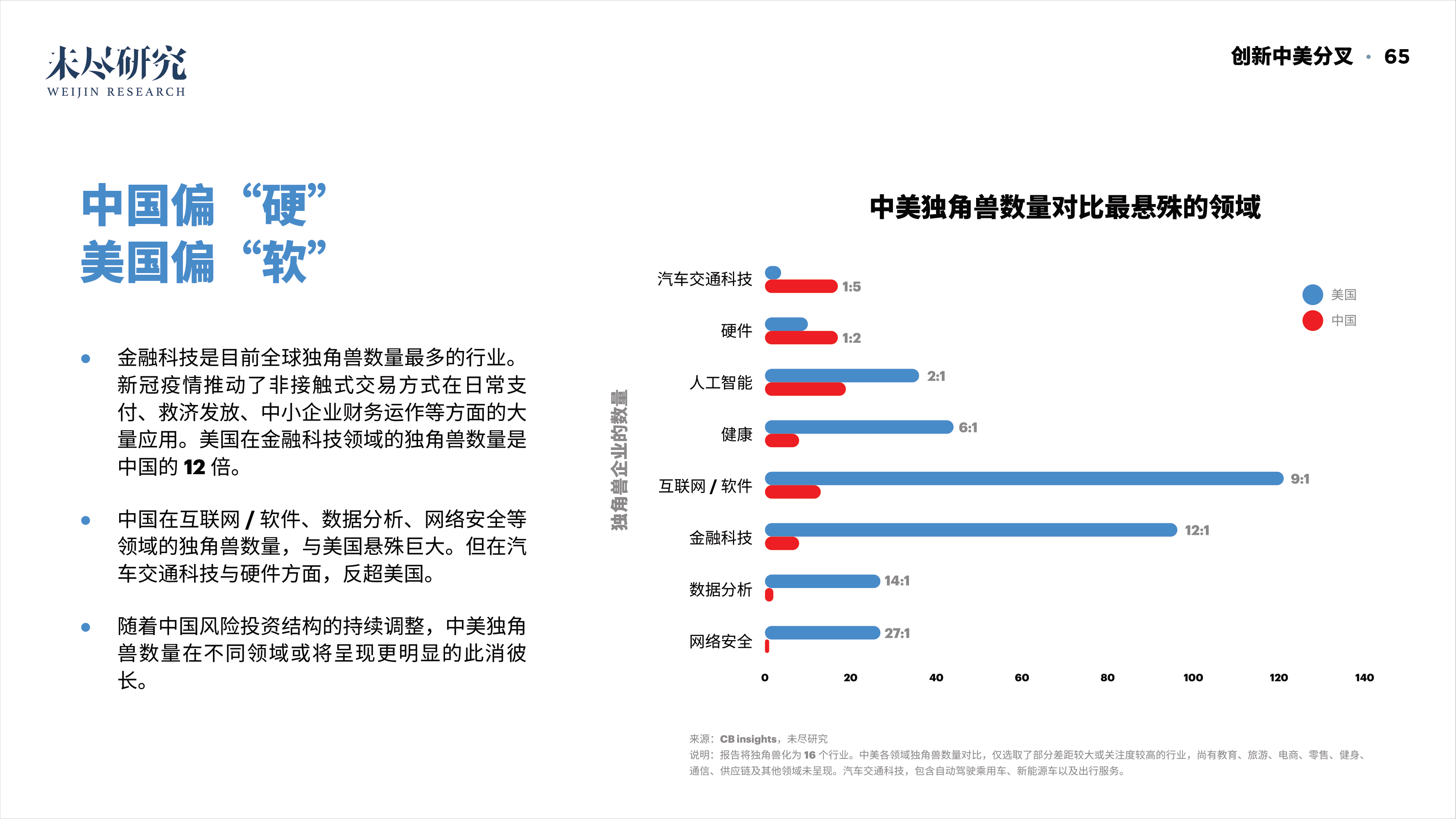 「重磅报告发布」看DAO2022