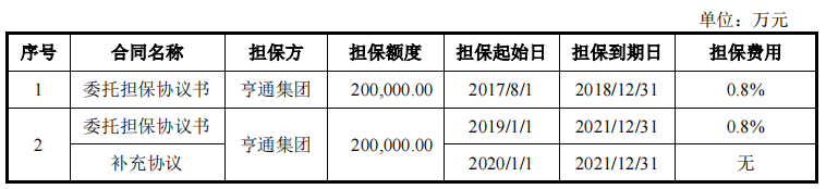 盟固利毛利率远低于同行，研发费用率一路下降，供销两集中