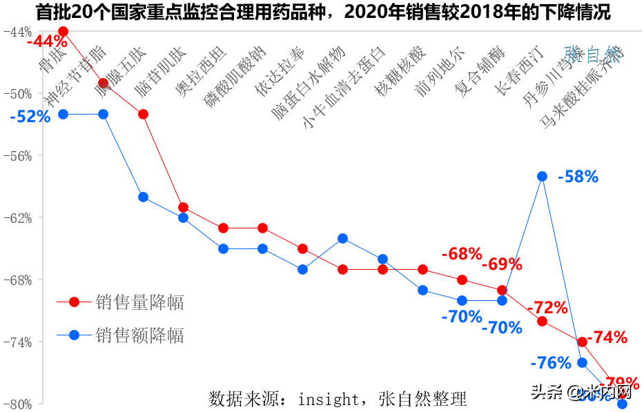 控费进入深水区创新与国际接轨、中药蓄势待发！医药产业加快升级