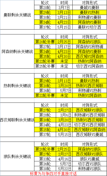 英超风云⑯(英超风云，悬念迭生)