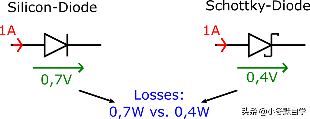整流器，二极管损耗，电容补偿介绍