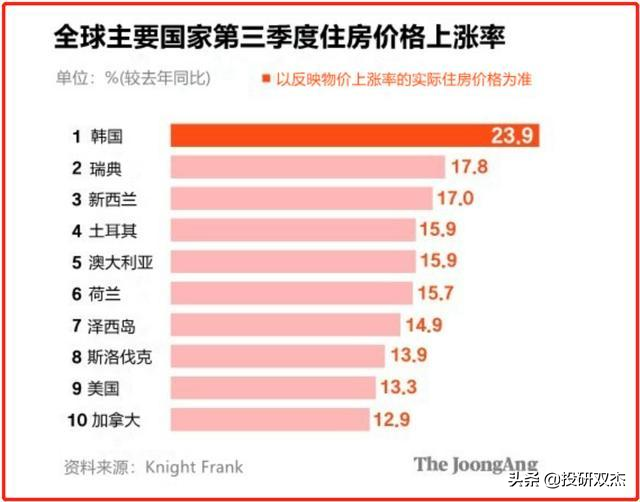 生存靠贷款、40就自杀，谁来拯救还不起债的韩国年轻人？