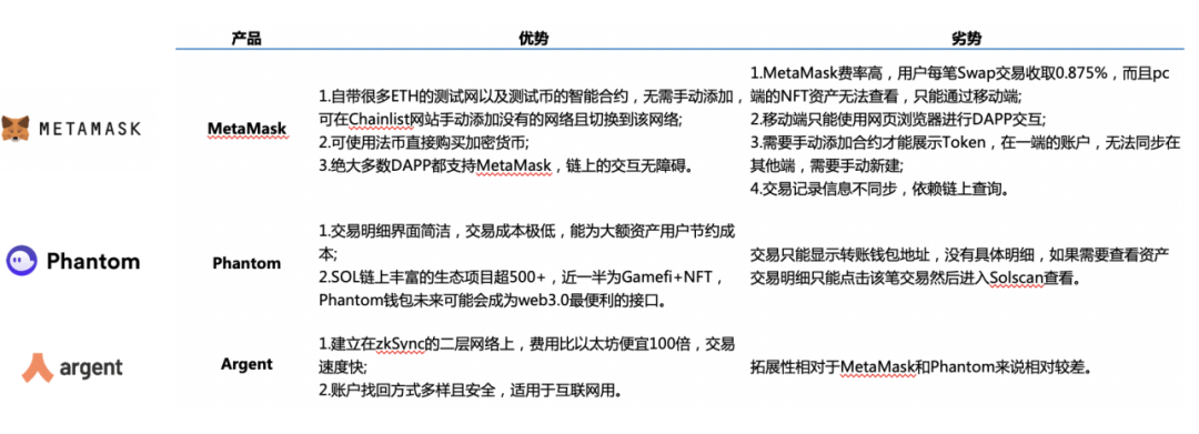 溪塔科技 | 捕捉区块链独角兽，谁将是中国的ConsenSys？