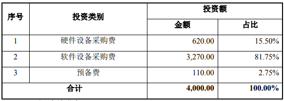 协同设计信息化平台建设项目可行性研究报告