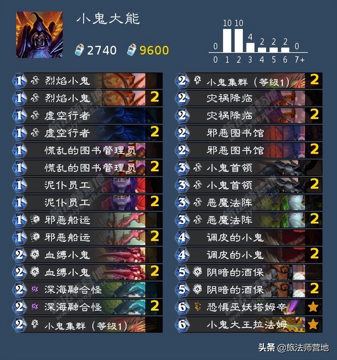 炉石传说 | 纳斯利亚堡系统预组卡组一览 （威兹班卡组）