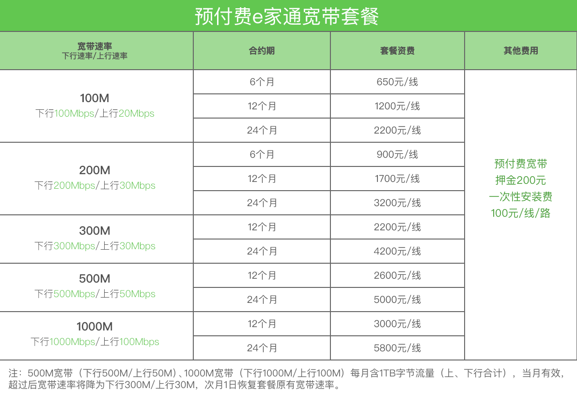 有谁用过易直播么有什么功能(5000M宽带能让你的网速上天？下载可以，上传不行)