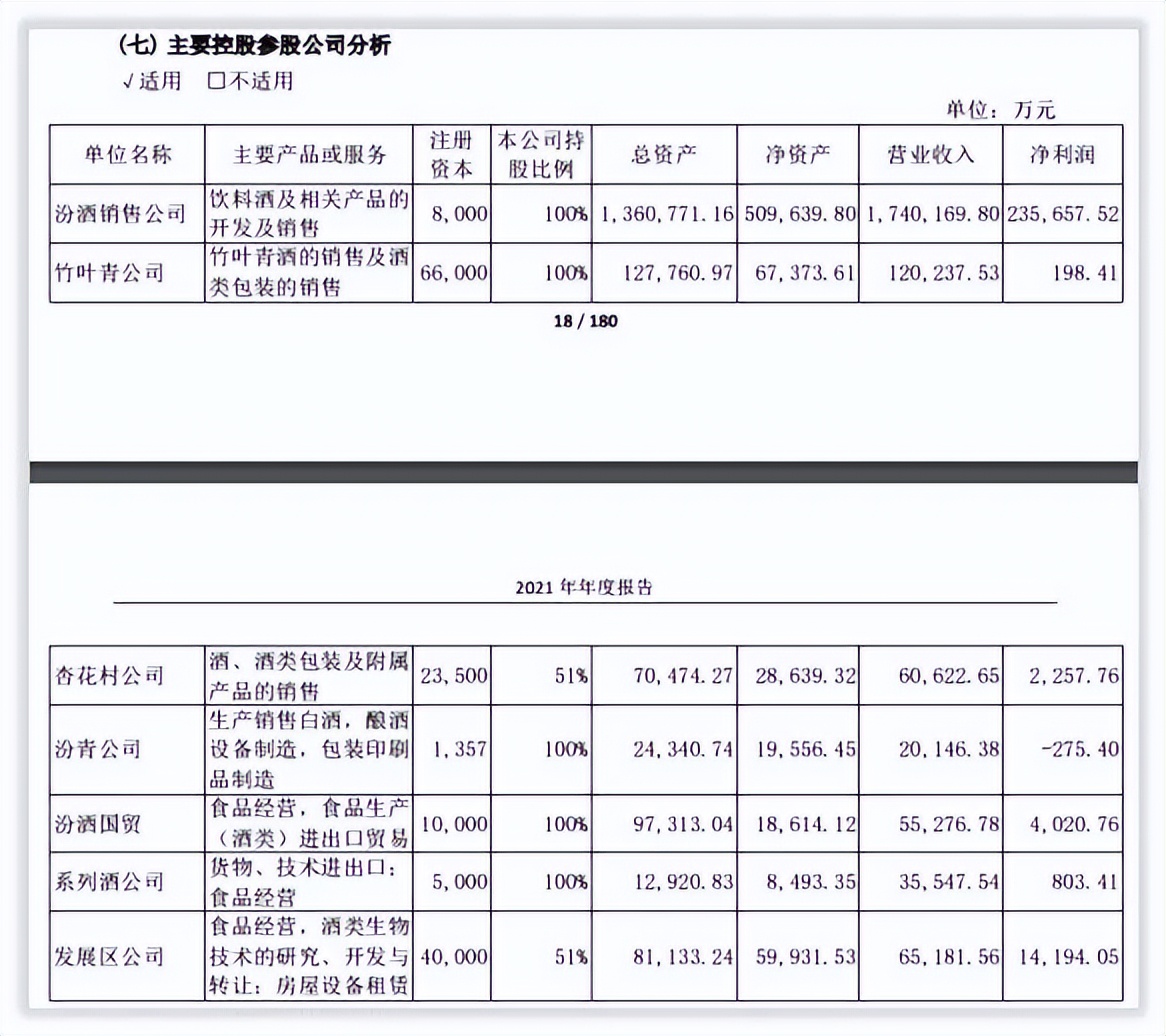 更深发现｜山西汾酒引入华润后发展路径索引