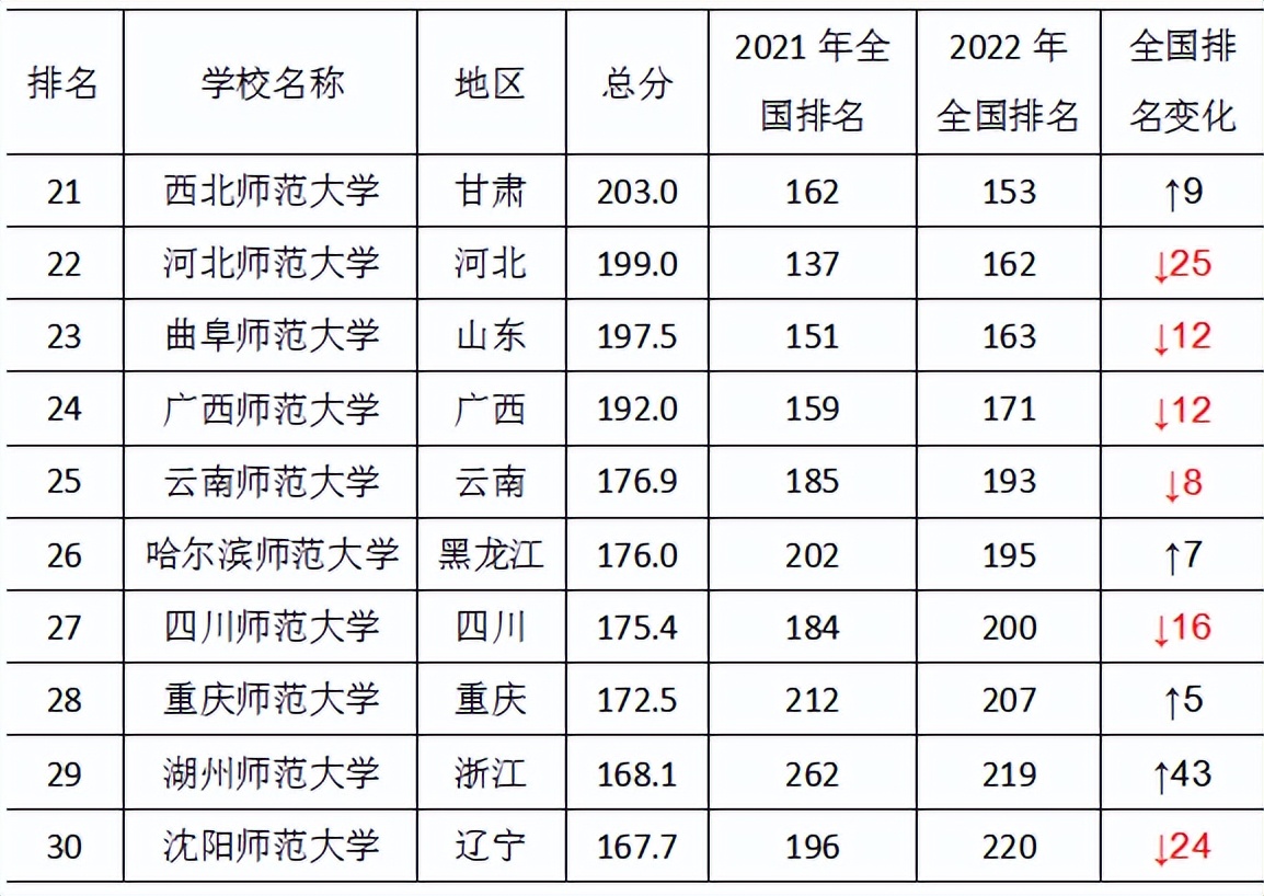 想当老师？这2类人免试教资（附排名前10教育学专业院校）