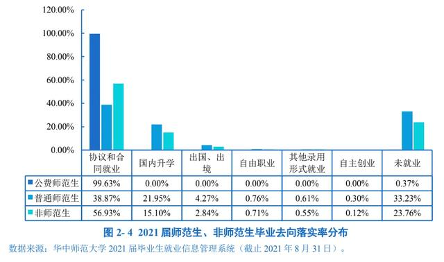 211大学揭开真相：哪里有90%多的就业率，水分挤掉还剩下多少？