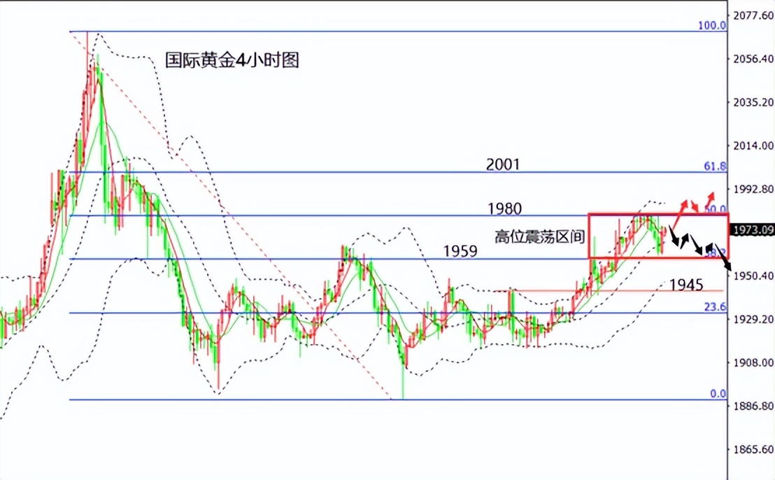 美元强势 黄金存在震荡回落风险