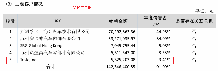 骏创科技中签比例多少(北交所打新之骏创科技：特斯拉供应商，25倍PE的汽车塑料零部件)