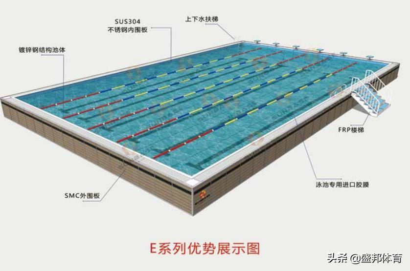 盛邦拼装游泳池