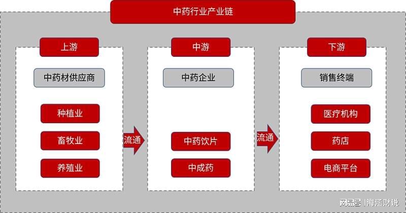 这场中药企业“转型突围赛”，究竟谁能胜出？