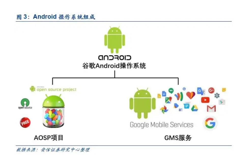 华为鸿蒙OS 3.0两大遗憾：没提及出海，没说删除谷歌代码