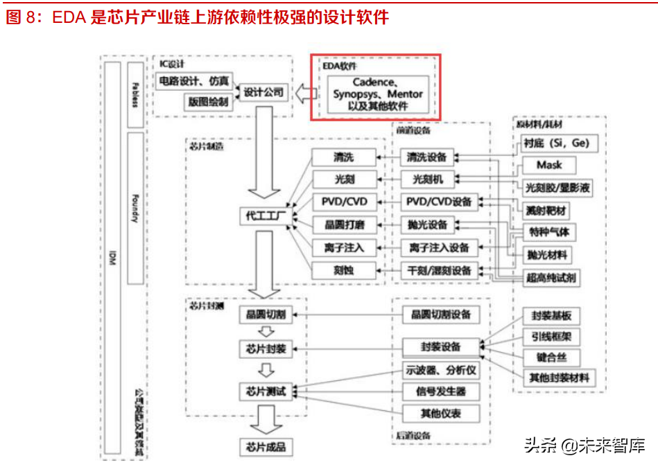 工业软件EDA深度研究：海外巨头的成功之路与国内厂商的破局之道