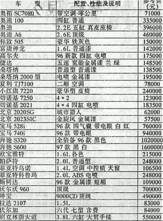 30万能在20年前买什么车？这两份当年的售价表也许会告诉你答案