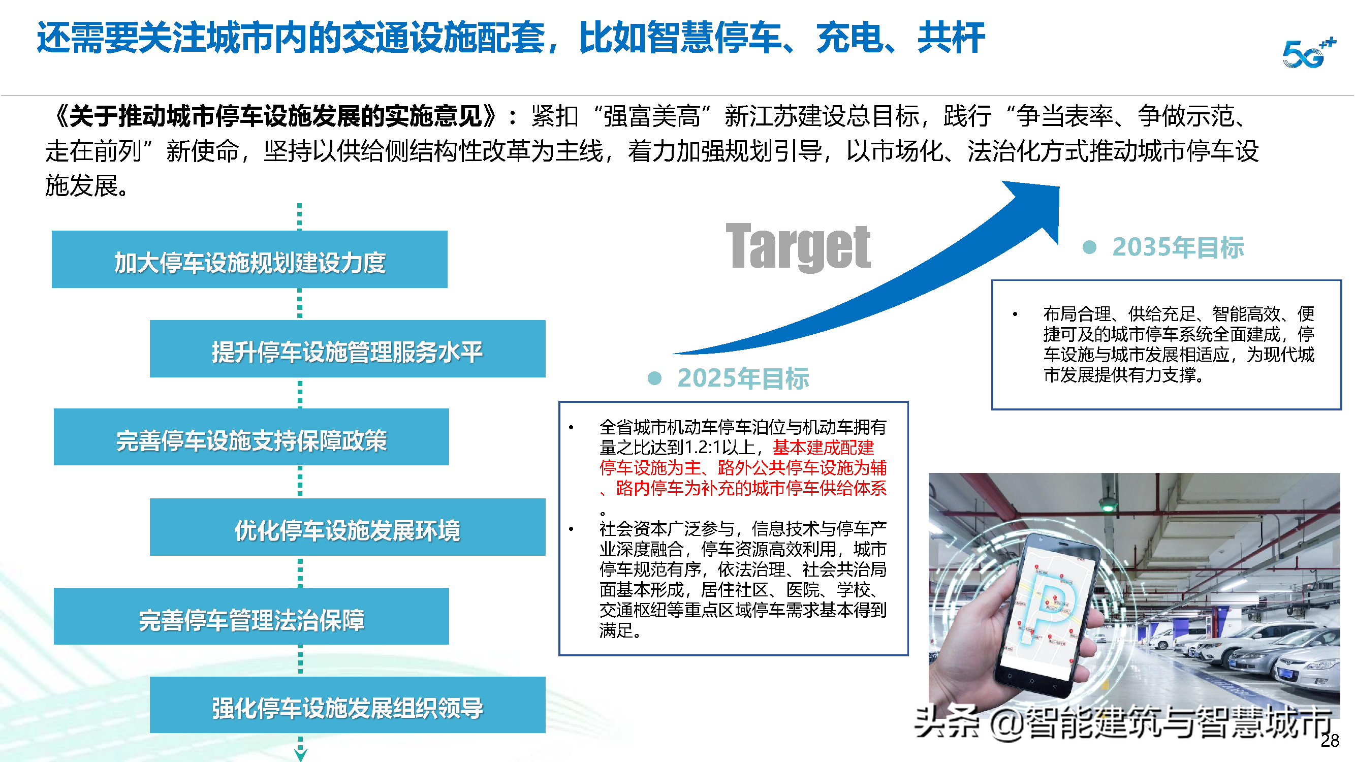 智慧交通信息化建设整体解决方案