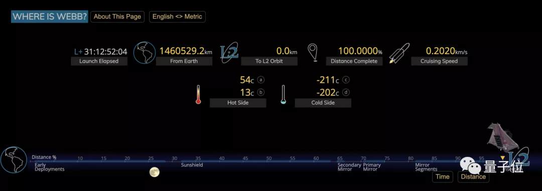 30天150万公里，韦布望远镜抵达终点成功入轨，18镜合一进行时