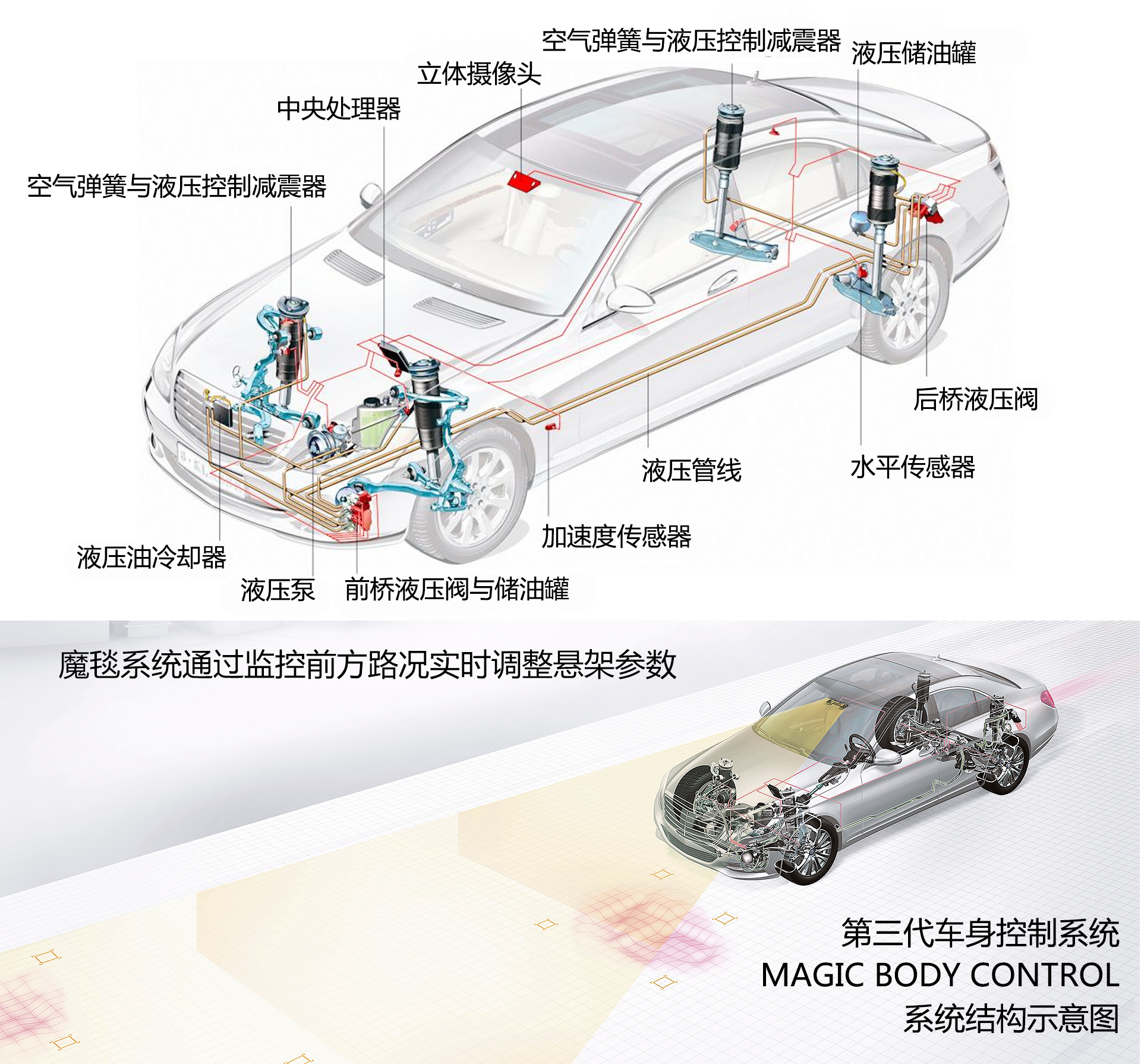 看懂奔驰GLE和GLS：熬出来的豪华SUV领袖