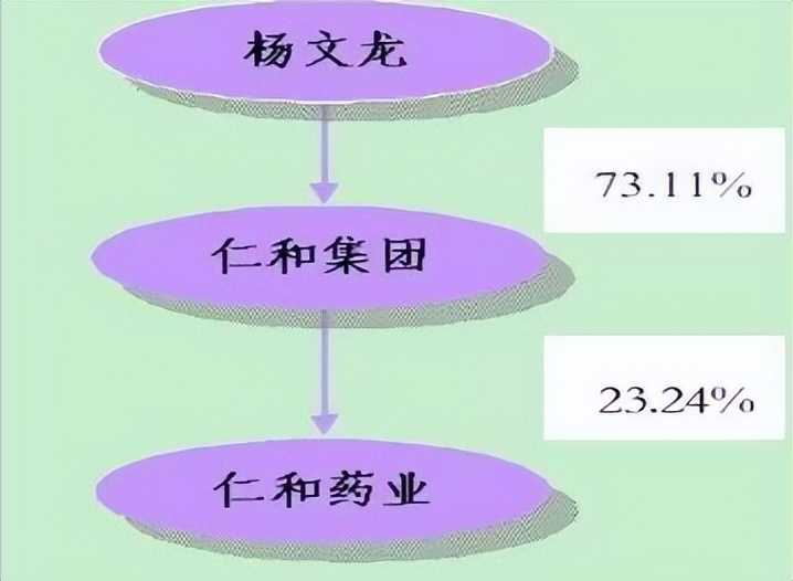 仁和药业人事震荡，正副总经理双双离职