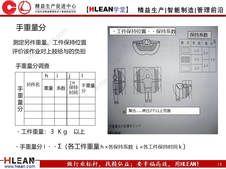 「精益学堂」丰田人机工程-作业动作评价与疾病预防