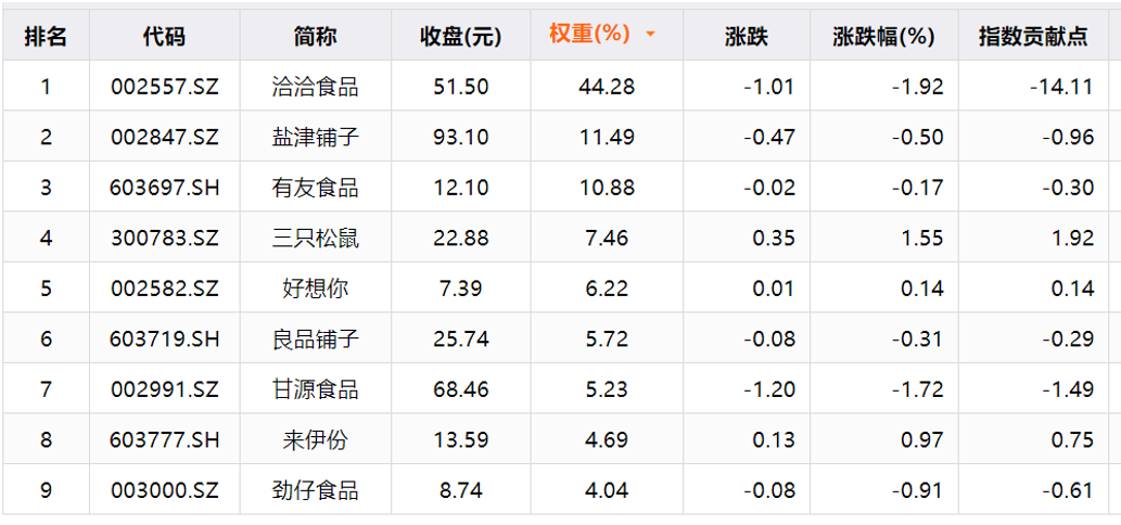 卫龙港股IPO：谁为辣条的狂暴估值买单？