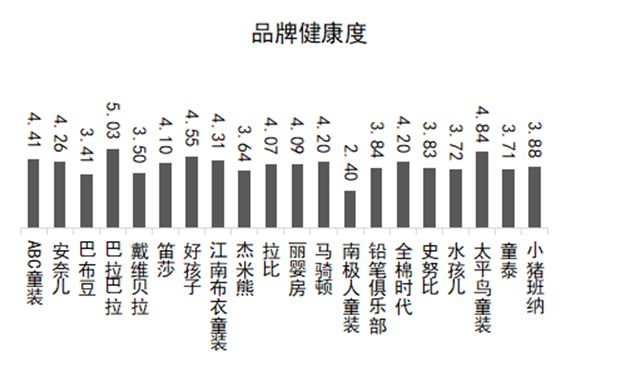 首页资讯｜中国品牌口碑指数2021年度婴童服装报告发布