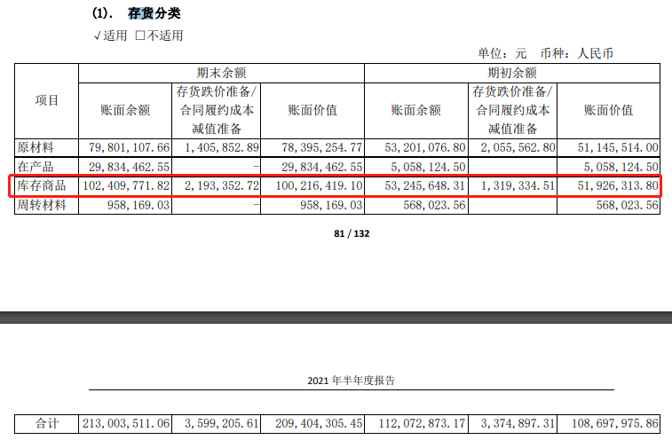 春光科技去年前三季度利润下滑 曾因信披违规被警告