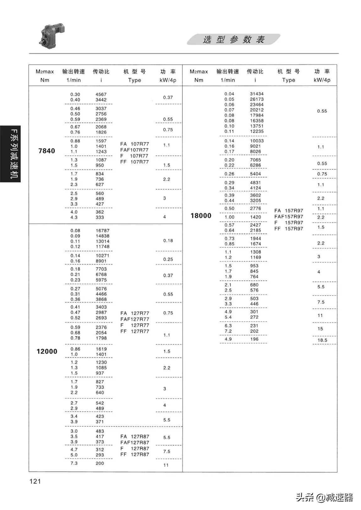 F平行轴齿轮减速机选型资料