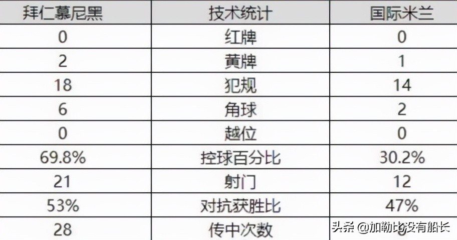 国米为什么能拿欧冠(11年前国米的欧冠问鼎之路，穆里尼奥是如何做到战略战术的双赢？)