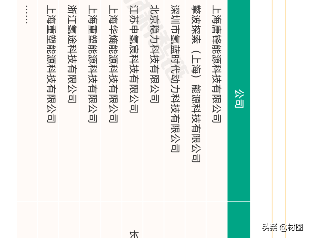 重磅！氢燃料电池产业链全景图