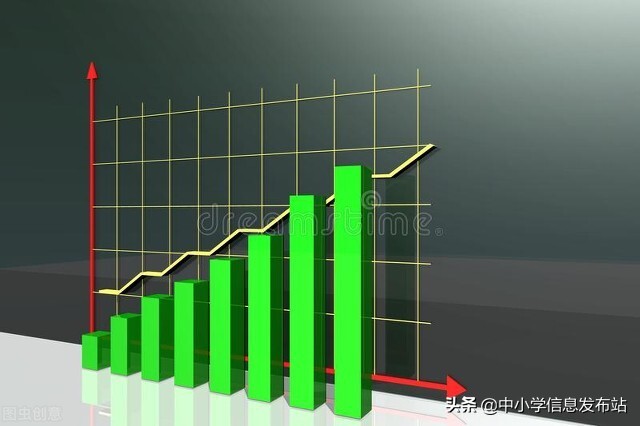 小升初如何择校？需要考虑以下四点问题