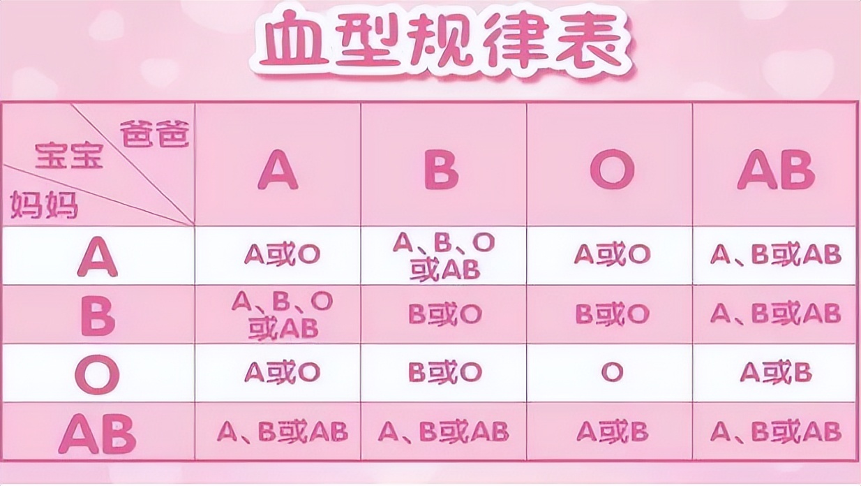 血型会决定寿命？有没有所谓的“长寿血型”？听听医生怎么说