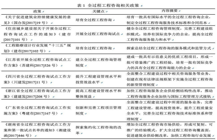 推进实行全过程工程咨询服务合理化建议
