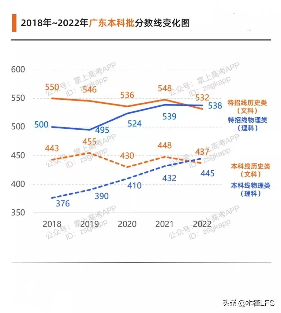 18年高考分数线，江西省2018年高考分数线