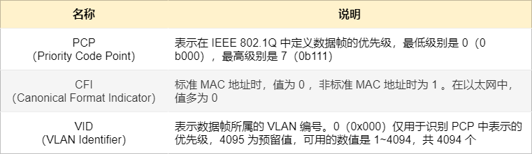 图解三层交换机：局域网都用它来组网