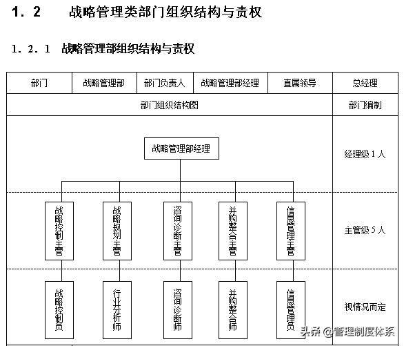 企业各部门组织结构设计与责权范本（56页）