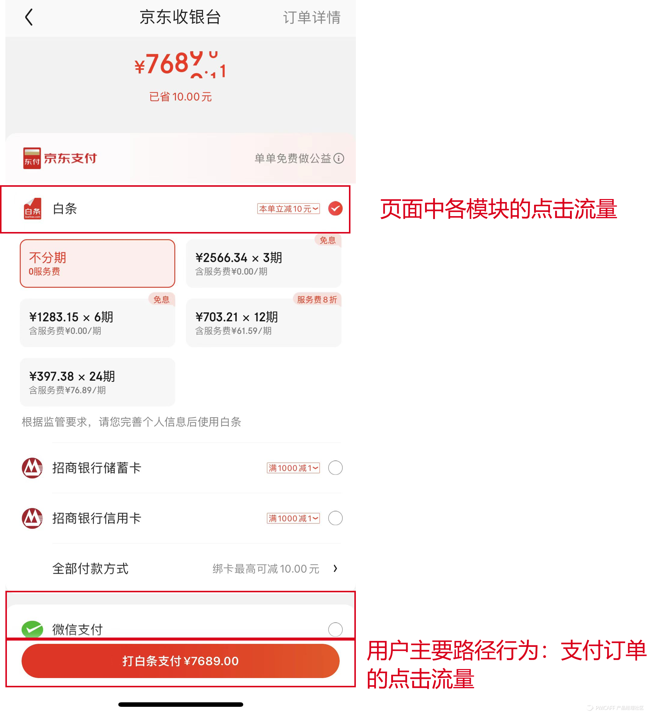 詳解電商平臺的指標(biāo)體系
