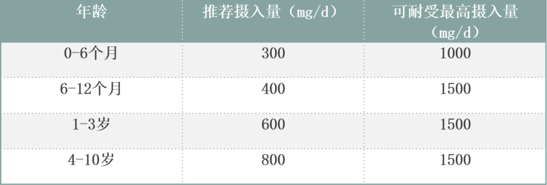 儿童补钙十问十答，你想知道的都在这里